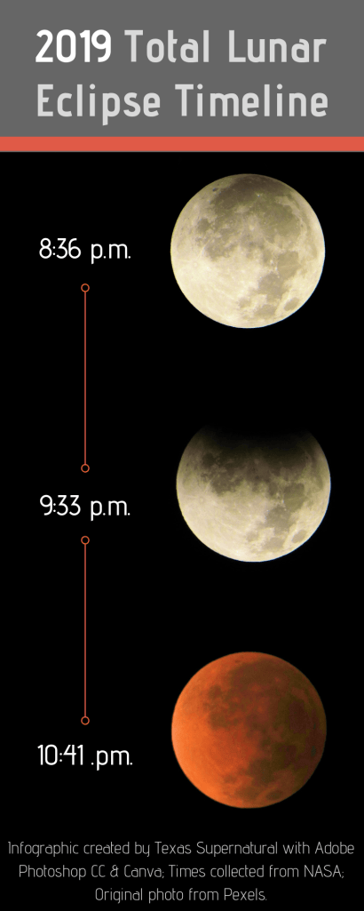 2019 Total Lunar Eclipse: What it means and where to see it – Texas ...
